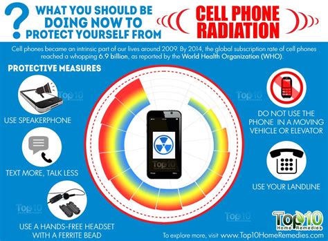 best phone radiation protection